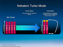 画像ギャラリー No.009のサムネイル画像 / Intel，「Core i7」対応のハイエンドX58マザーボード「Smackover」を公開