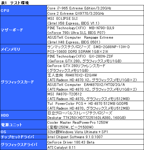 画像ギャラリー No.014のサムネイル画像 / SLI×CrossFireX on X58。Core i7搭載のマルチGPUシステムは最強のゲームプラットフォームとなるか?