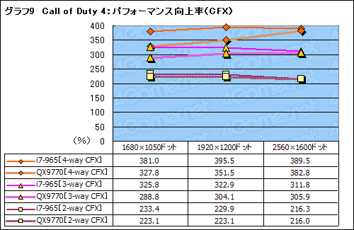 画像ギャラリー No.023のサムネイル画像 / SLI×CrossFireX on X58。Core i7搭載のマルチGPUシステムは最強のゲームプラットフォームとなるか?