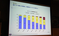 画像ギャラリー No.018のサムネイル画像 / GIGABYTEがX58マザーボードの発表会を開催。2009年には2万円台の製品も
