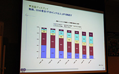 画像ギャラリー No.019のサムネイル画像 / GIGABYTEがX58マザーボードの発表会を開催。2009年には2万円台の製品も
