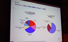 画像ギャラリー No.020のサムネイル画像 / GIGABYTEがX58マザーボードの発表会を開催。2009年には2万円台の製品も