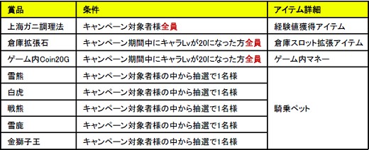 画像ギャラリー No.002のサムネイル画像 / 【PR】「SEKIHEKI」1周年記念,4Gamer×TSUKUMO×SEKIHEKIコラボレーション企画! 新規登録すると推奨PCが当たるキャンペーン開催