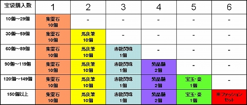 画像ギャラリー No.005のサムネイル画像 / 「SEKIHEKI」，アイテムチケットを一定額以上購入でプレゼントが