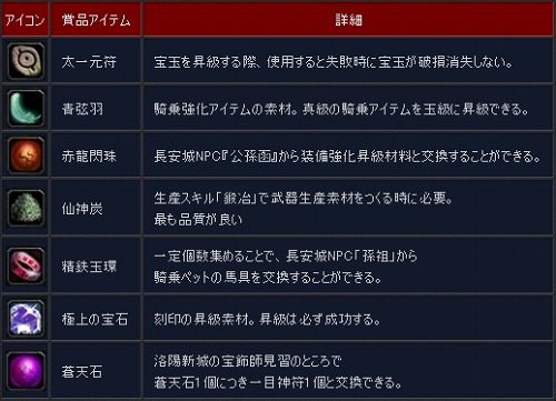 画像ギャラリー No.002のサムネイル画像 / 「SEKIHEKI」，本日20：00から2時間限定のタイムセール開催
