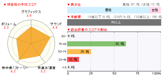 グラフ