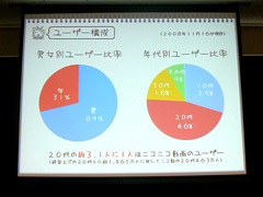 画像ギャラリー No.006のサムネイル画像 / ［OGC 2009＃07］ニコニコ動画は動画配信サイト“ではない” ニワンゴの杉本氏が語る「ニコ動が今考えていること」