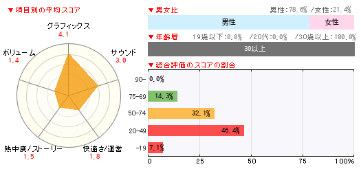 グラフ