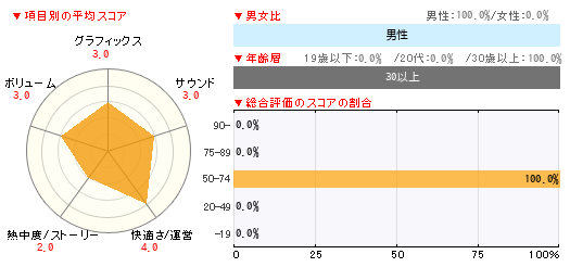 グラフ