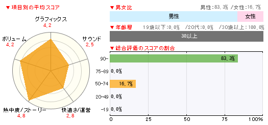 グラフ