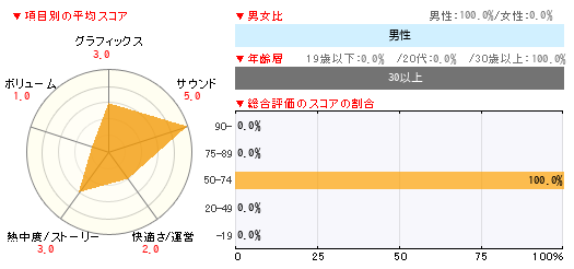 グラフ