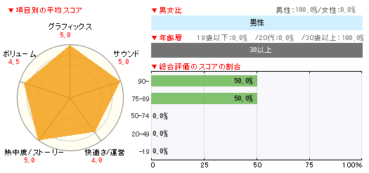 グラフ