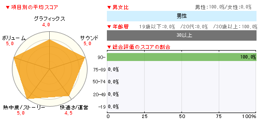 グラフ