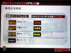 画像ギャラリー No.015のサムネイル画像 / ［CEDEC 2008＃04］MGS4サウンド制作という「戦場からの帰還報告」