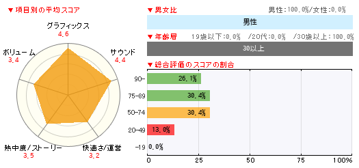 グラフ
