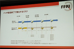 画像ギャラリー No.007のサムネイル画像 / セキュリティソフトでは守れない!? Windows XPサポート終了を控えてMicrosoftとセキュリティソフトベンダーが警告