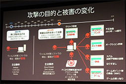 画像ギャラリー No.009のサムネイル画像 / セキュリティソフトでは守れない!? Windows XPサポート終了を控えてMicrosoftとセキュリティソフトベンダーが警告