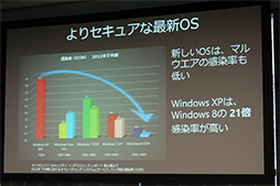 画像ギャラリー No.010のサムネイル画像 / セキュリティソフトでは守れない!? Windows XPサポート終了を控えてMicrosoftとセキュリティソフトベンダーが警告