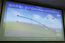 画像ギャラリー No.008のサムネイル画像 / Windows XPのサポートが4月9日で終了。どうしても残したい場合の対策はあるのか？