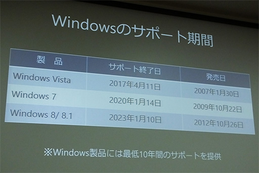画像ギャラリー No.011のサムネイル画像 / Windows XPのサポートが4月9日で終了。どうしても残したい場合の対策はあるのか？