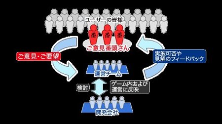 画像ギャラリー No.003のサムネイル画像 / 「紡がれた運命」先行体験テスター&ご意見番頭さん追加募集