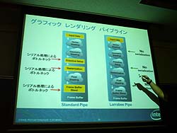 画像ギャラリー No.007のサムネイル画像 / ［CEDEC 2008＃05］インテル，日本のゲーム開発者にLarrabeeを紹介
