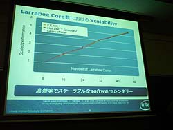 画像ギャラリー No.008のサムネイル画像 / ［CEDEC 2008＃05］インテル，日本のゲーム開発者にLarrabeeを紹介