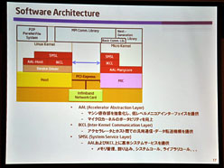 画像ギャラリー No.010のサムネイル画像 / Intel，エクサスケール計画の現状を報告。東大教授が語る，「エクサスケール実現に向けた意外な壁」とは？