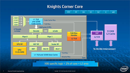 画像ギャラリー No.025のサムネイル画像 / Intel,スーパーコンピュータ向けアクセラレータ「Xeon Phi 5110P」発表。60基のx86コアを1チップ上に集積