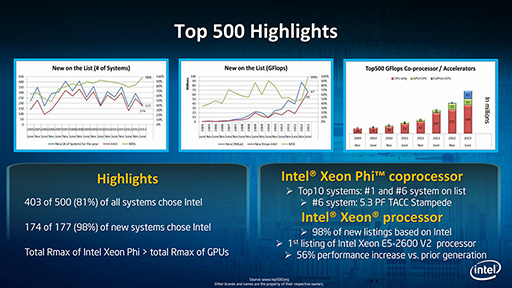 画像ギャラリー No.003のサムネイル画像 / 4万8000個の最新Xeon Phiで中国の「天河2」が世界最速スパコンに。Intel，スパコン分野での優位を主張。次世代Xeon Phiの情報にも言及
