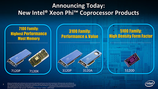 画像ギャラリー No.004のサムネイル画像 / 4万8000個の最新Xeon Phiで中国の「天河2」が世界最速スパコンに。Intel，スパコン分野での優位を主張。次世代Xeon Phiの情報にも言及