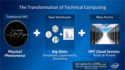画像ギャラリー No.002のサムネイル画像 / Intel,第3世代Xeon Phi「Knights Hill」の存在を明らかに