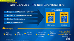 画像ギャラリー No.004のサムネイル画像 / Intel,第3世代Xeon Phi「Knights Hill」の存在を明らかに
