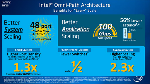 画像ギャラリー No.005のサムネイル画像 / Intel,第3世代Xeon Phi「Knights Hill」の存在を明らかに