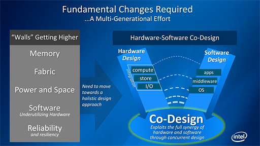 画像ギャラリー No.006のサムネイル画像 / Intel,第3世代Xeon Phi「Knights Hill」の存在を明らかに