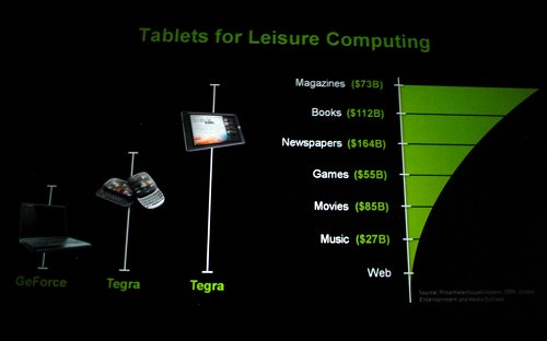 画像ギャラリー No.007のサムネイル画像 / ［COMPUTEX］2010年のNVIDIAは，タブレット，DX11，そして3D立体視。NVIDIAプレスカンファレンス詳報
