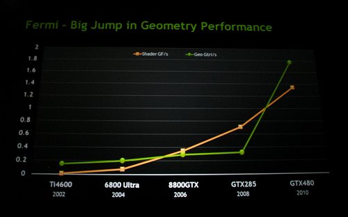 画像ギャラリー No.012のサムネイル画像 / ［COMPUTEX］2010年のNVIDIAは，タブレット，DX11，そして3D立体視。NVIDIAプレスカンファレンス詳報