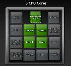 画像ギャラリー No.004のサムネイル画像 / NVIDIA，Kal-Elこと「Tegra 3」を正式発表。“4＋1”コアのCPUと12コアのGPUを統合