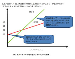画像ギャラリー No.005のサムネイル画像 / NVIDIA，Kal-Elこと「Tegra 3」を正式発表。“4＋1”コアのCPUと12コアのGPUを統合