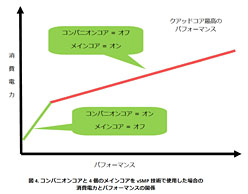 画像ギャラリー No.006のサムネイル画像 / NVIDIA，Kal-Elこと「Tegra 3」を正式発表。“4＋1”コアのCPUと12コアのGPUを統合