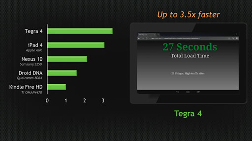 画像ギャラリー No.016のサムネイル画像 / NVIDIA,クアッドCortex-A15+72 GPUの「Tegra 4」を正式発表。Tegra 4搭載のAndroidゲーム機「SHIELD」も公開