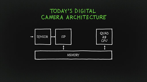 画像ギャラリー No.018のサムネイル画像 / NVIDIA,クアッドCortex-A15+72 GPUの「Tegra 4」を正式発表。Tegra 4搭載のAndroidゲーム機「SHIELD」も公開