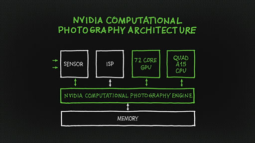 画像ギャラリー No.019のサムネイル画像 / NVIDIA,クアッドCortex-A15+72 GPUの「Tegra 4」を正式発表。Tegra 4搭載のAndroidゲーム機「SHIELD」も公開