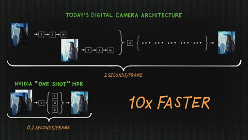 画像ギャラリー No.020のサムネイル画像 / NVIDIA,クアッドCortex-A15+72 GPUの「Tegra 4」を正式発表。Tegra 4搭載のAndroidゲーム機「SHIELD」も公開