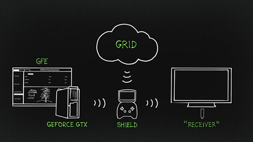 画像ギャラリー No.048のサムネイル画像 / NVIDIA,クアッドCortex-A15+72 GPUの「Tegra 4」を正式発表。Tegra 4搭載のAndroidゲーム機「SHIELD」も公開