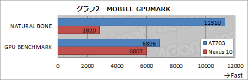 画像ギャラリー No.027のサムネイル画像 / Tegra 4の実力はいかに? 東芝製Androidタブレット「REGZA Tablet AT703」で検証してみた