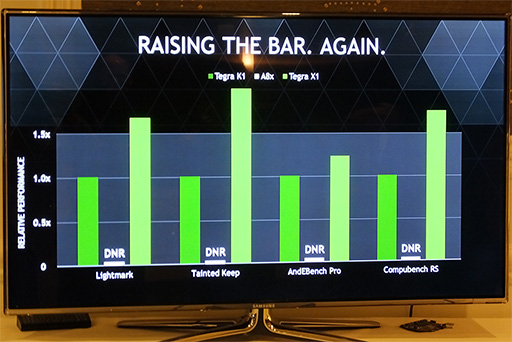 画像ギャラリー No.016のサムネイル画像 / ［CES 2015］次世代SoC「Tegra X1」のグラフィックス性能は現行Tegra K1の1.5〜2倍に。1TFLOPSの処理性能で狙うのは自動車業界