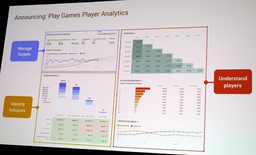 画像ギャラリー No.002のサムネイル画像 / ［GDC 2015］Google，Androidゲーマーの行動を分析できるツールを発表。30ドルの「子供向けVRデバイス」なども予告