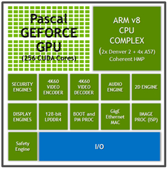 画像ギャラリー No.001のサムネイル画像 / NVIDIA,自動運転向け新世代SoC「Parker」を正式発表