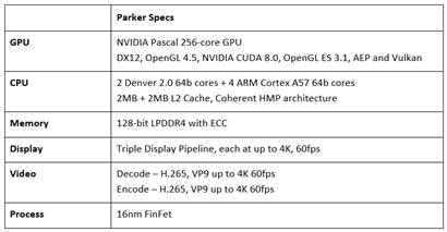 画像ギャラリー No.002のサムネイル画像 / NVIDIA,自動運転向け新世代SoC「Parker」を正式発表